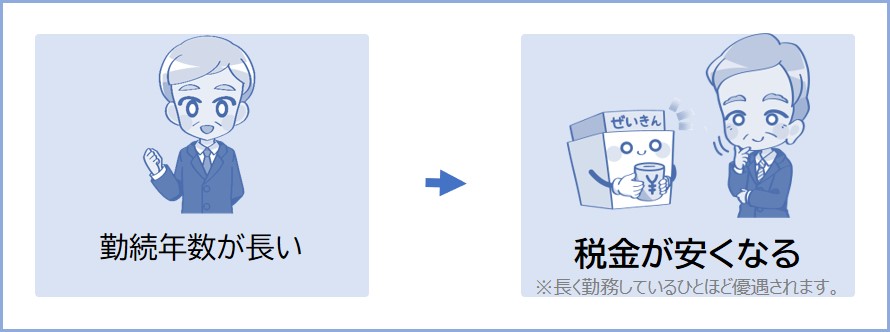 退職金にかかる税金は勤続年数によって変わる