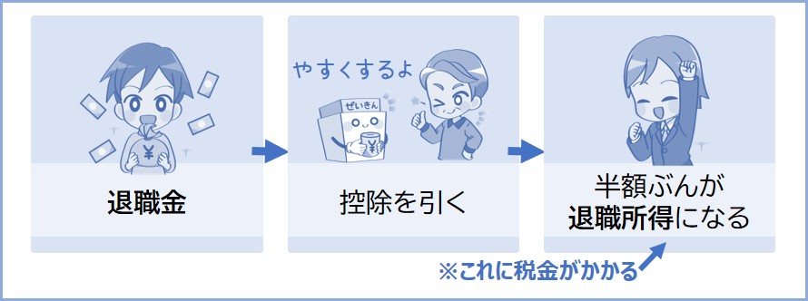 退職金すべてに税金がかかるわけではない