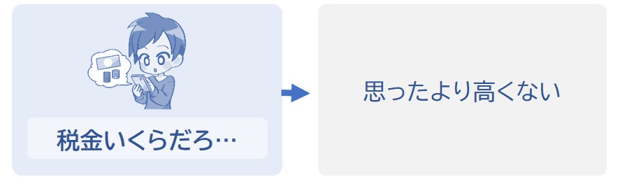 それほど税金は高くない