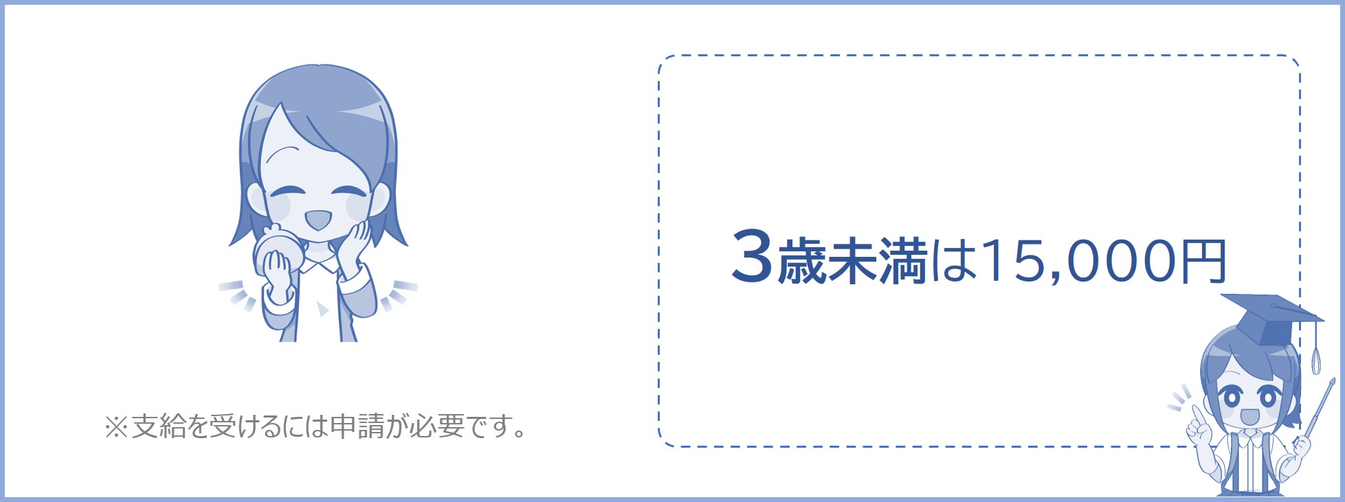 児童手当は15,000円