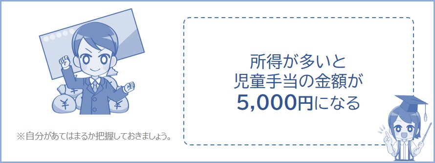所得が多い家庭は児童手当が5,000円