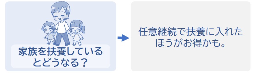 家族を扶養しているなら任意継続で扶養に入れたほうがお得かもしれない