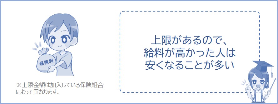 任意継続の保険料には上限が定められている場合もある
