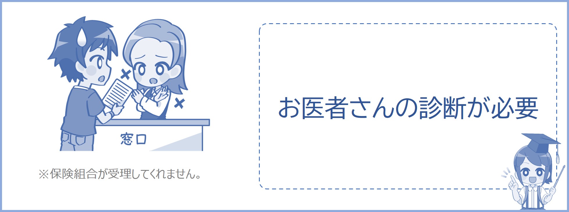 お医者さんの診断が必要