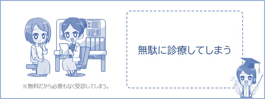 医療費負担が無料だと無駄に診療してしまう可能性がある