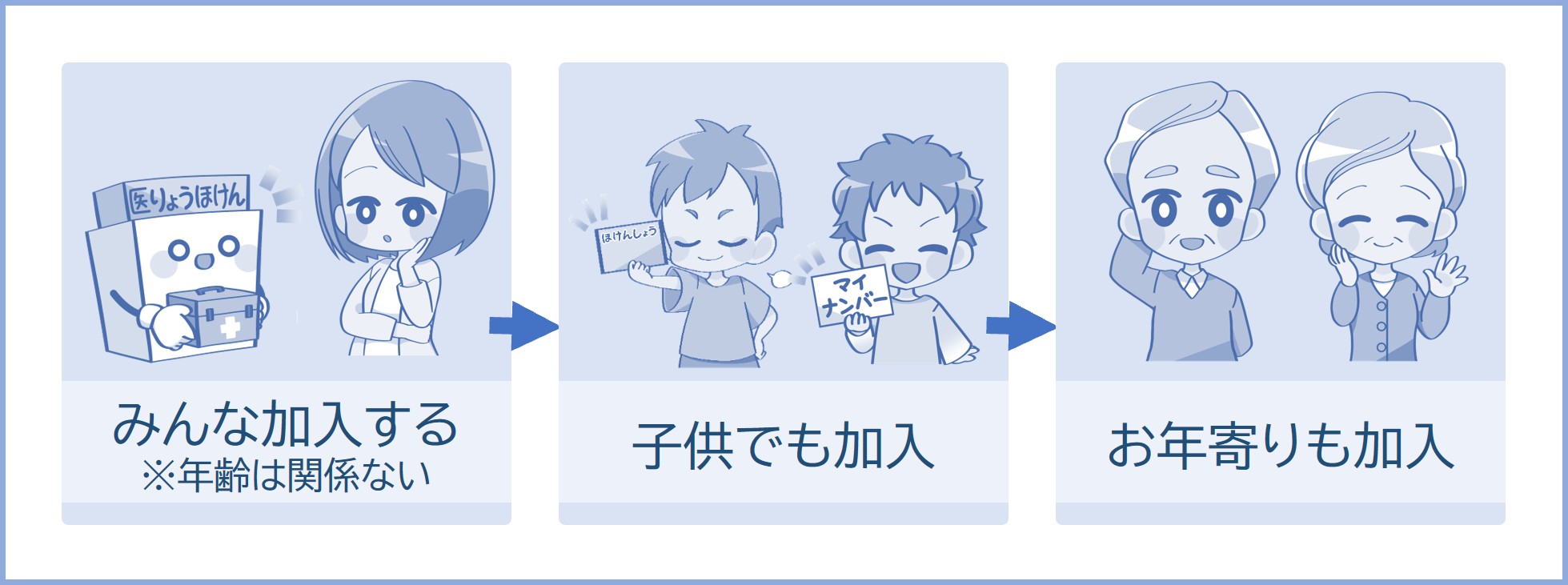 医療保険はすべての人が加入する