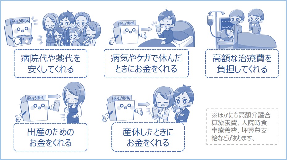 医療保険がしてくれることはいろいろ
