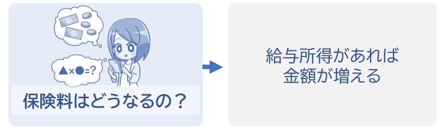 給与所得があれば金額が増える