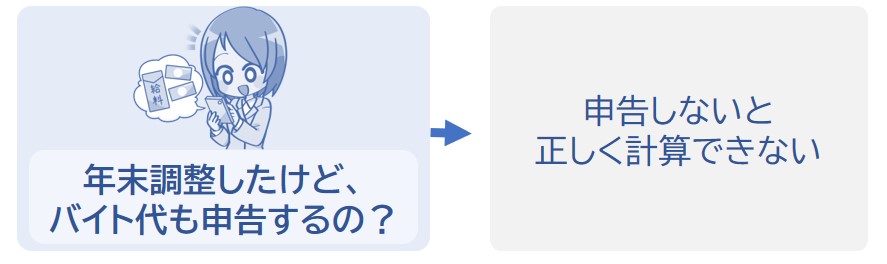 給与所得も申告しないと正しく税金が計算できないから。