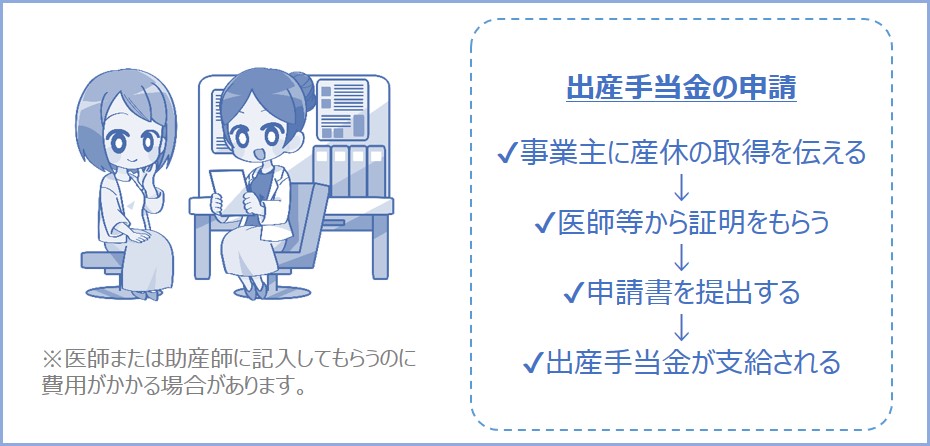 産休の申請方法は？