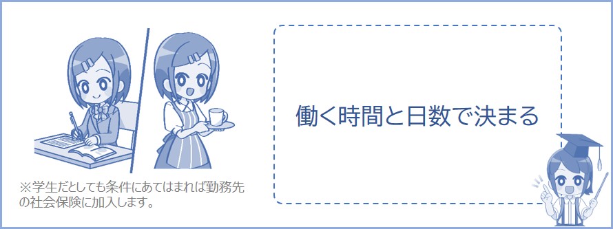 働く時間と日数が多ければ社会保険に加入する