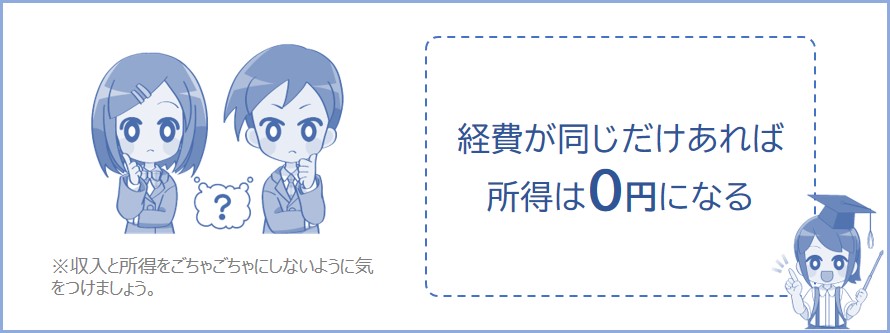 経費が同じだけあれば所得は0円になる