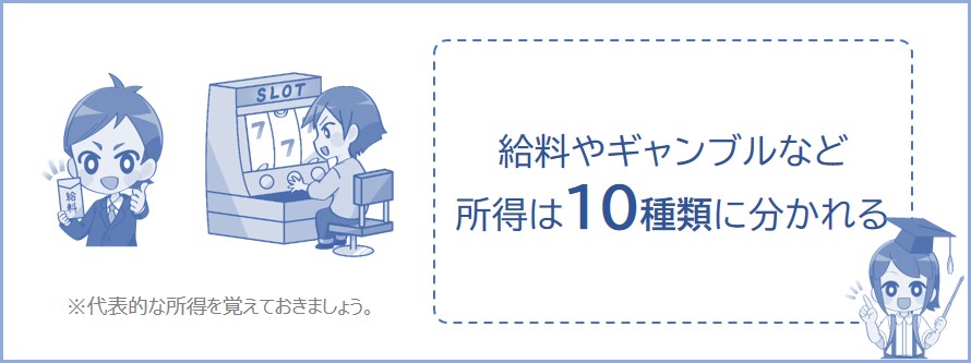 所得は10種類に分けられている