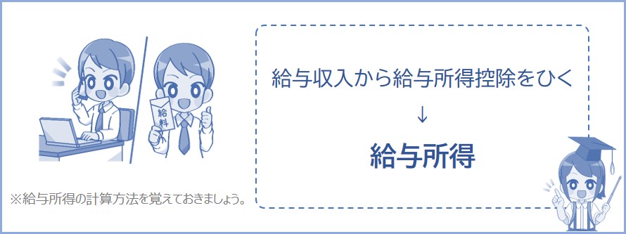 給与収入から給与所得控除を引くと給与所得になる