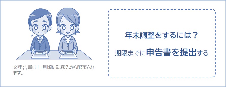 期限内に年末調整の書類を提出する