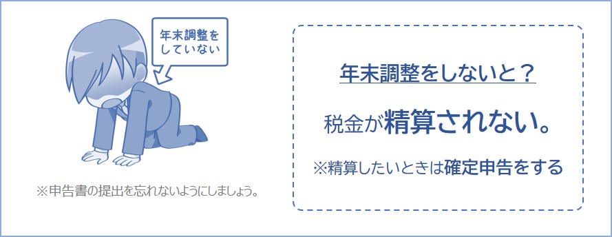 年末調整をしないと税金を精算できない