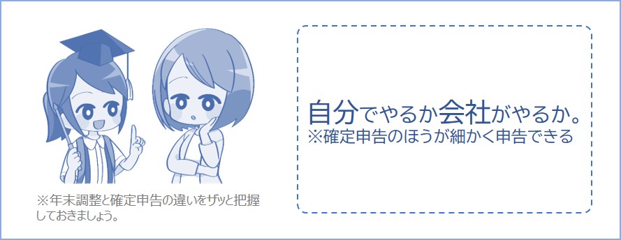年末調整は会社がやる、確定申告は自分でやる