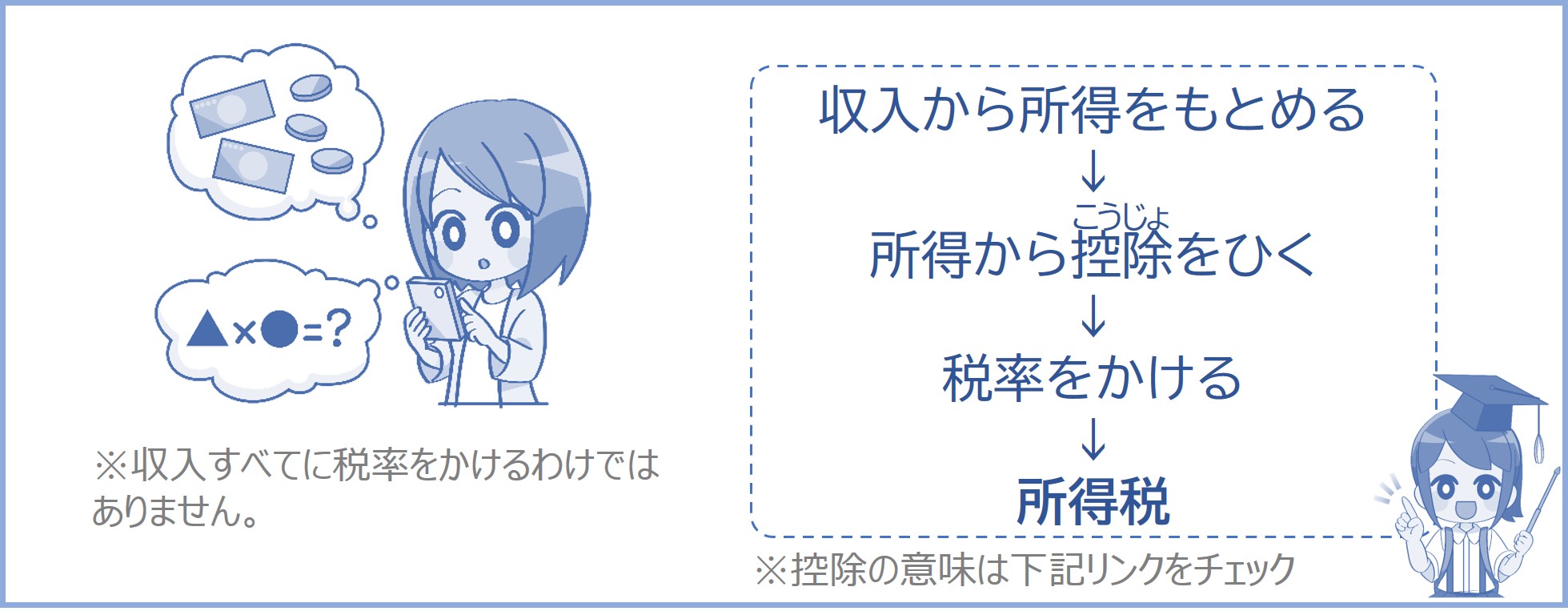 所得税の計算手順