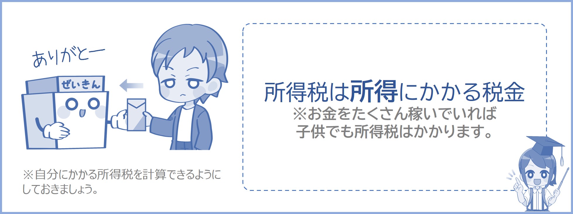 所得にかかる税金