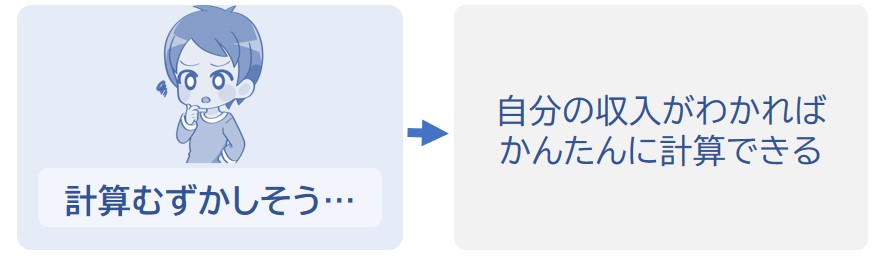 自分の収入がわかっていれば簡単に計算できる