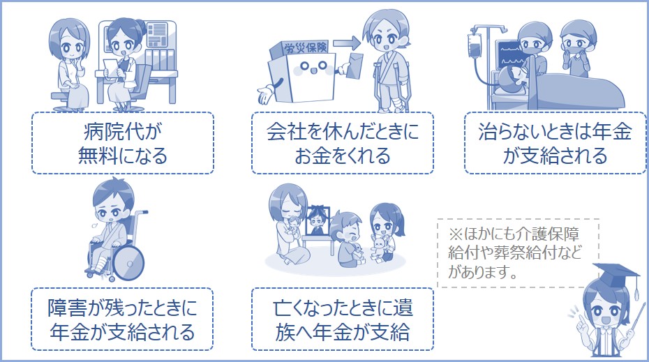 労災保険の給付はいろいろ