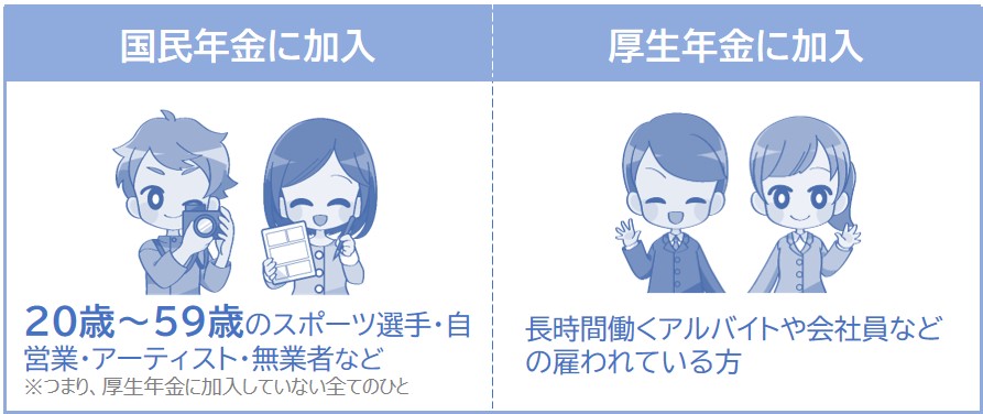国民年金か厚生年金に加入する