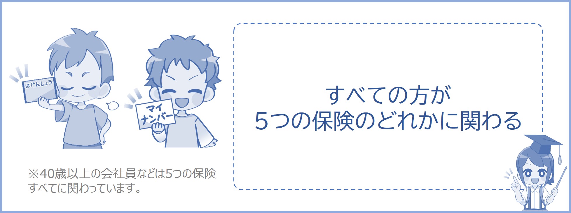 社会保険は5つの保険でできている