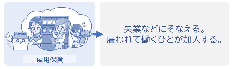 失業などにそなえる。雇われて働くひとが加入する。