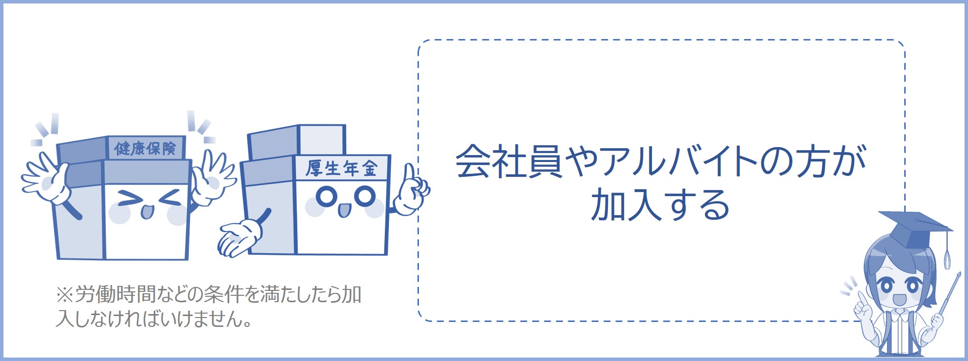 会社員などが加入する社会保険