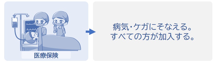 病気・ケガにそなえる。すべての方が加入することになる。