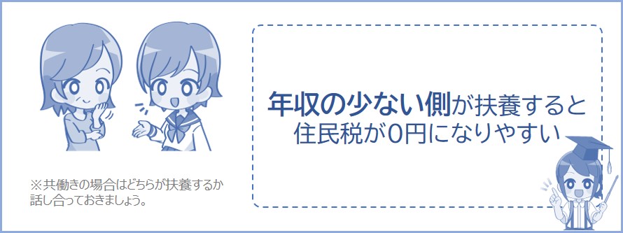 年収の少ない側が16歳未満の子供を扶養したほうが住民税が0円になりやすい