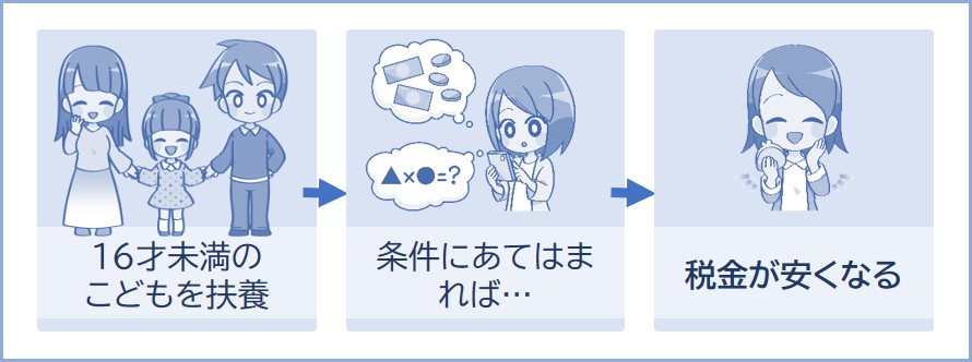 16歳未満の親族を扶養すると、条件にあてはまれば住民税が0円になる