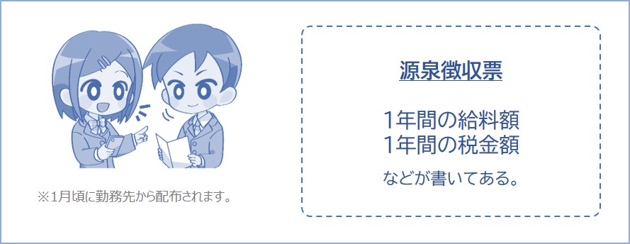 源泉徴収票には1年間に支払われた金額などが書いてある