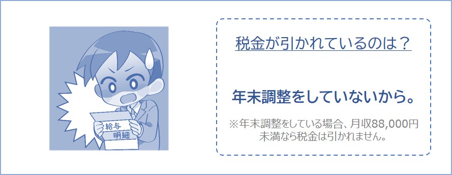 年末調整をしていないと給料が少なくても所得税が引かれる