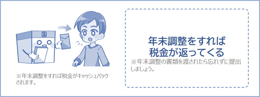 払い過ぎた税金は年末調整で戻ってくる