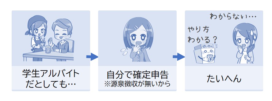 源泉徴収が無いとめんどくさい