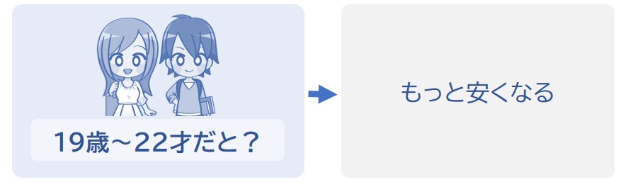 もっと税金が安くなる