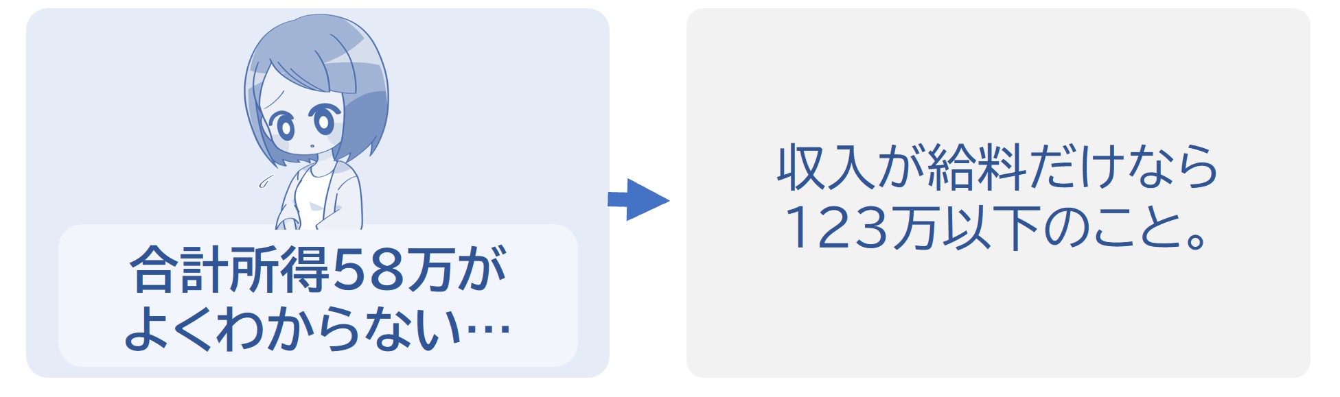 収入が給料だけなら103万以下のこと