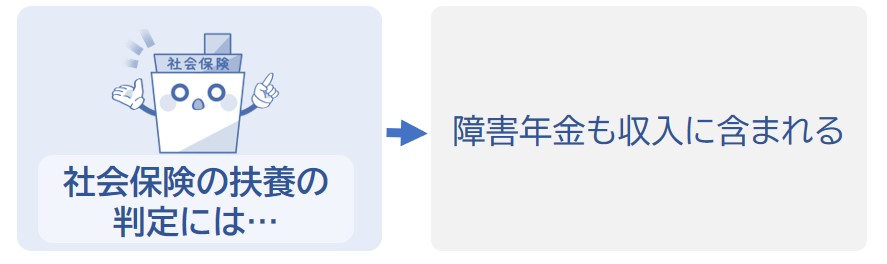 収入に含まれる