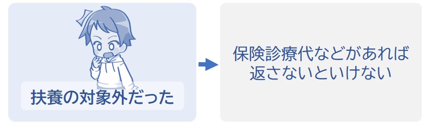 お金を返さないといけない場合がある