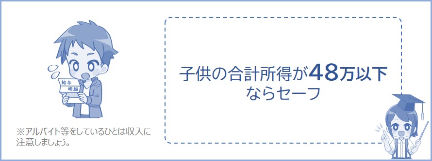 合計所得48万がボーダーライン