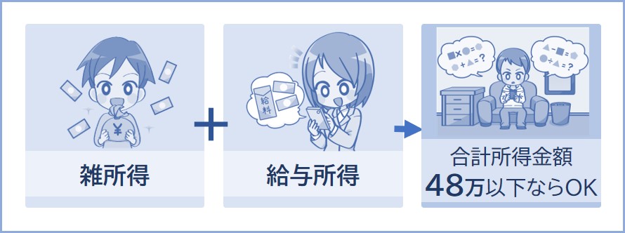 雑所得があり、扶養されている場合は合計所得48万円に注意する