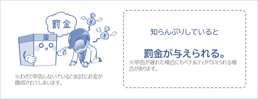 確定申告をわざとしないと罰則が与えられる
