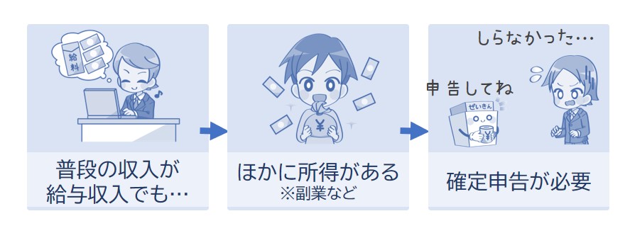 会社員やアルバイトでも申告しないといけないときがある