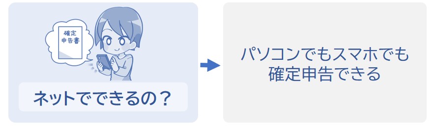 パソコンでもスマホでも確定申告できる