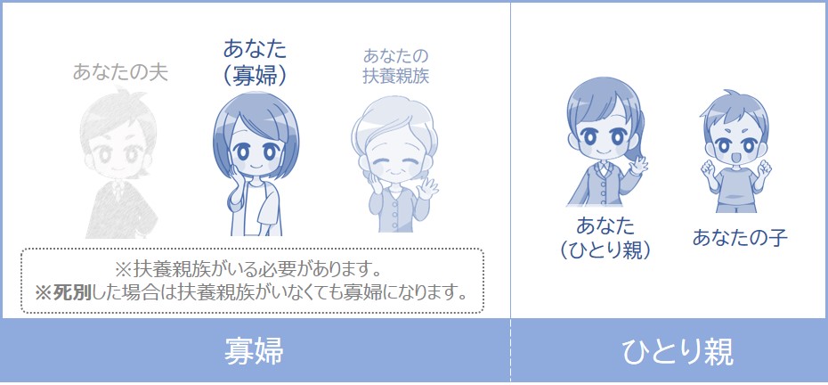 寡婦とひとり親の違い、特別寡婦や寡夫の違い