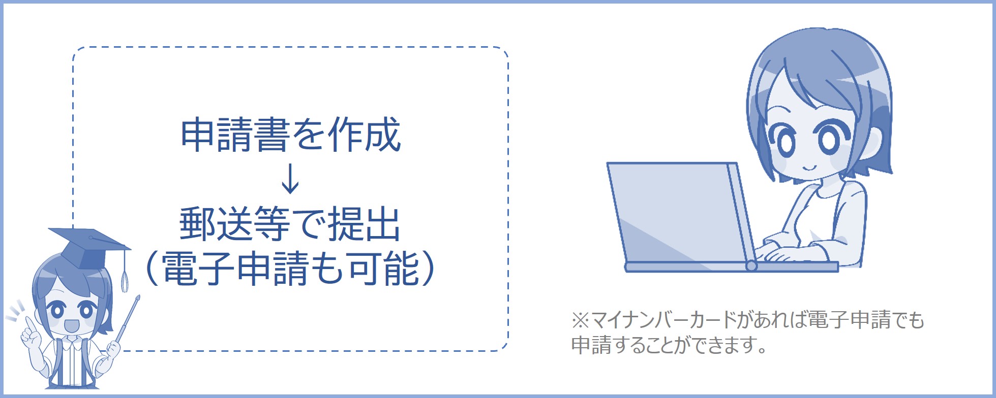 申請書を提出して認められれば免除される（電子申請もできる）