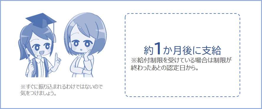 給付制限が無ければ、手続きをしてから約1か月後に基本手当が支給される