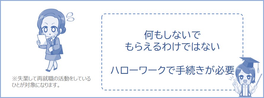 基本手当は手続きが必要。何もしないでもらえるわけではない