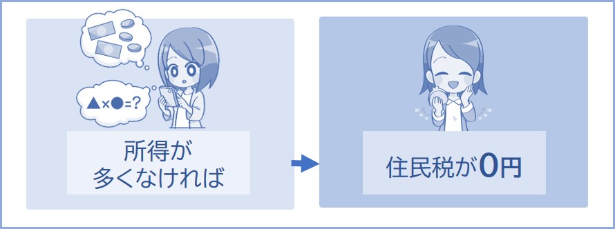 住民税が0円になるには条件がある